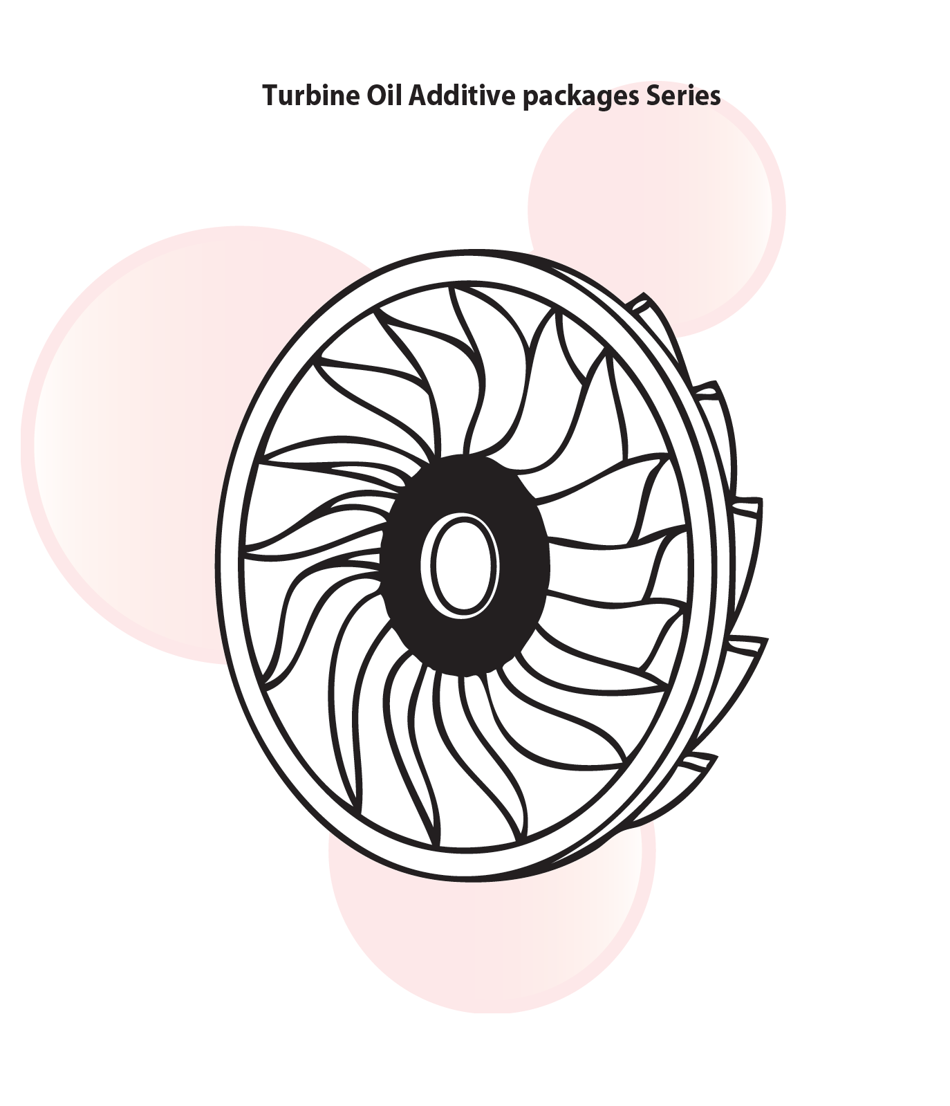 Turbine Oil Additive packages Series